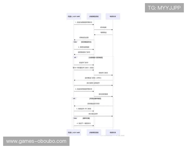 欧博登录入口官方网站全面解析最新版本登录流程与操作步骤