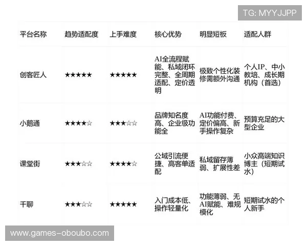 AG平台与欧博平台的整体实力对比，哪个在行业中更具竞争优势