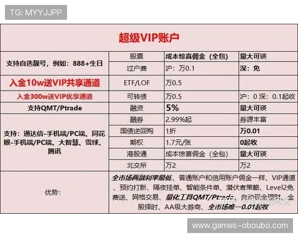掌握欧博会员开户官网查询方法确保账号安全与信息准确快速查找