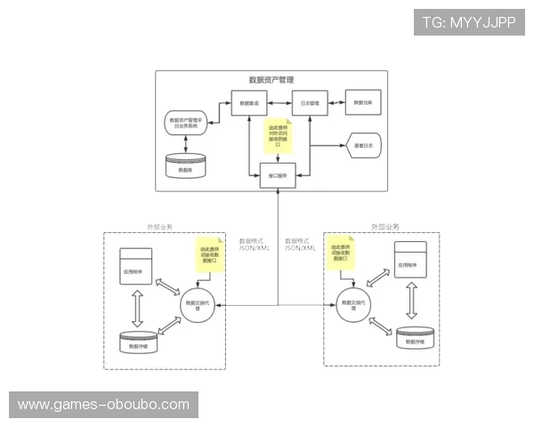 欧博代理开户流程图操作流程全解析确保每个环节都顺利完成